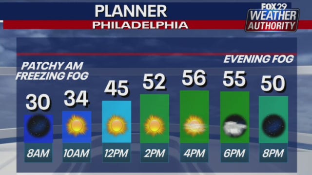 Weather Authority: Mild temperatures Friday after freezing start