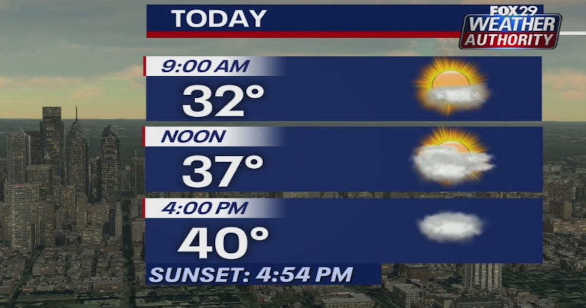 Weather Authority: Seasonable Friday with mix of sun and clouds | FOX ...