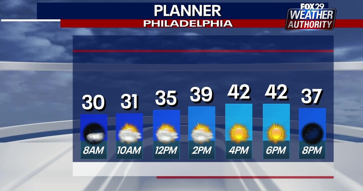 Weather Authority: Mix of sunshine and clouds on Sunday | FOX 29 ...