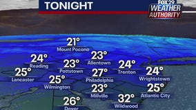 Weather Authority: Clear and cold Monday night will give way to sunny Tuesday