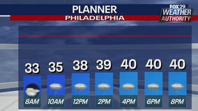 Weather Authority: Storm system brings lots of rain, cold temperatures Sunday