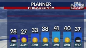 Weather Authority: Sunny and blustery cold Saturday