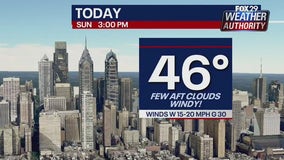 Weather Authority: More sunshine, cold temperatures on Sunday