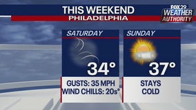 Weather Authority: Blustery, cold conditions on Saturday