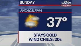 Weather Authority: Cold temperatures, blustery winds on Sunday