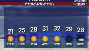 Weather Authority: Cold, dry Saturday as Nor'easter brews