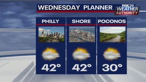 Weather Authority: Sunshine returns Wednesday with seasonable temperatures