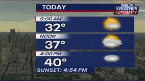 Weather Authority: Seasonable Friday with mix of sun and clouds