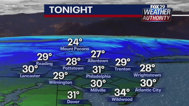 Weather Authority: Tuesday night will be another frosty night