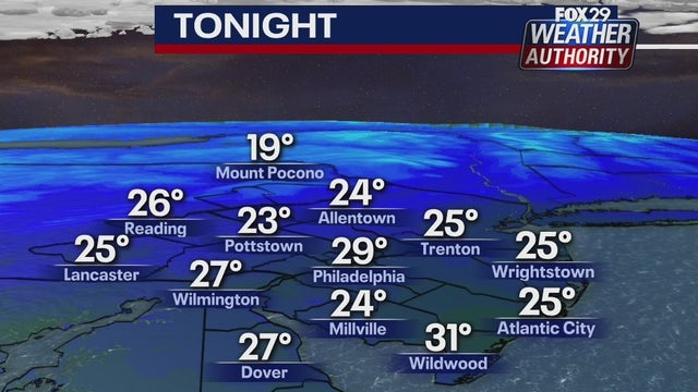 Weather Authority: Cold Tuesday night, Wednesday nearly carbon copy of Tuesday