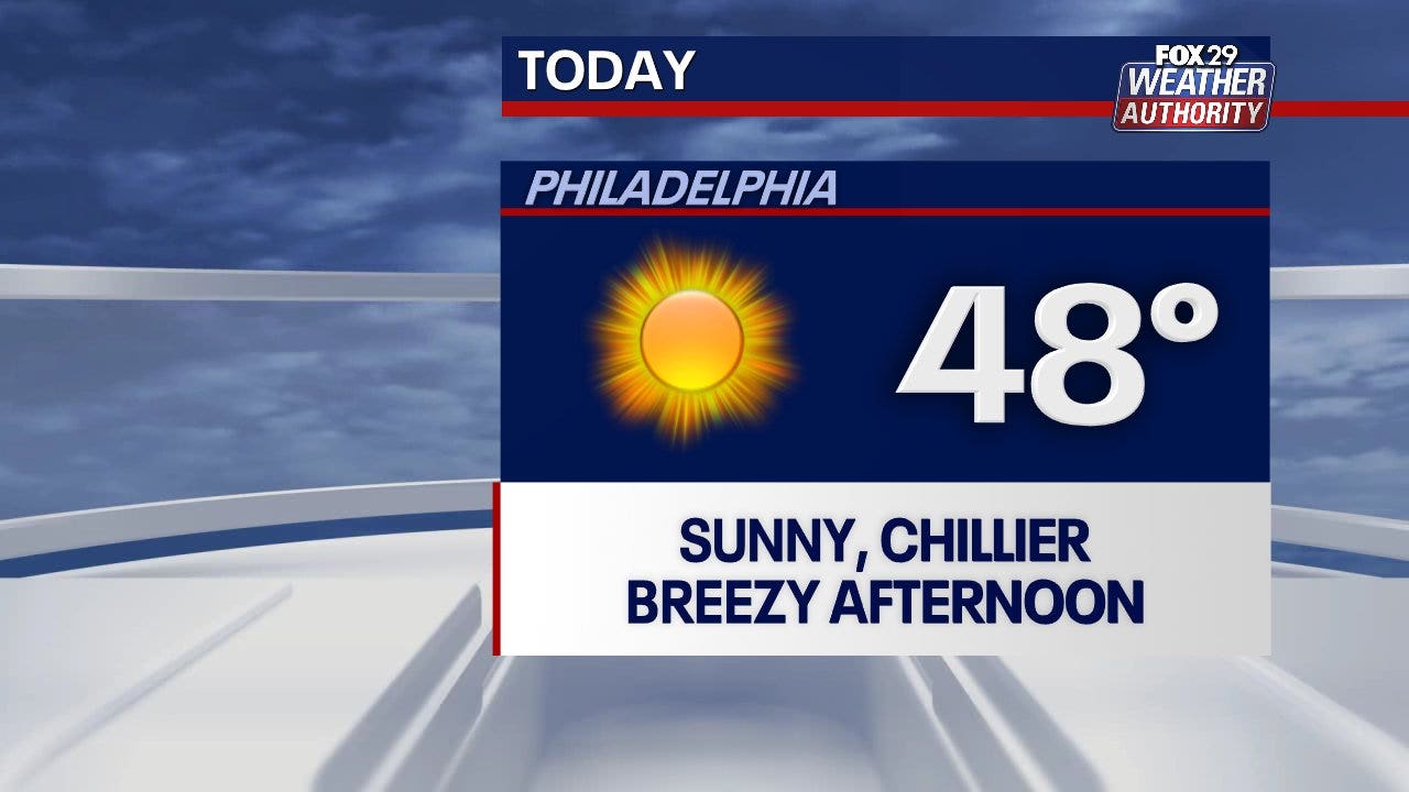 Weather Authority: Sunshine, Mild Temperatures Continue On Thursday ...