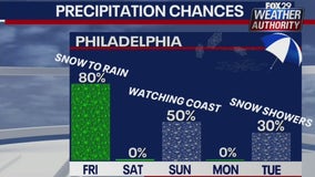 Weather Authority: Rain, some snow expected Friday as cold front approaches