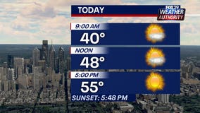 Weather Authority: Temperatures to soar into the 50s Wednesday