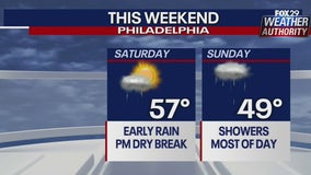 Weather Authority: Damp, dreary conditions with on and off showers Saturday