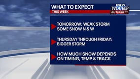 Weather Authority: Cold Monday night gives way to snow and rain event Tuesday