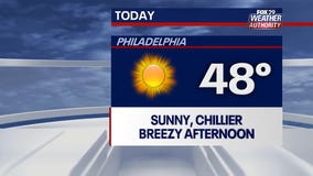 Weather Authority: Sunshine, mild temperatures continue on Thursday