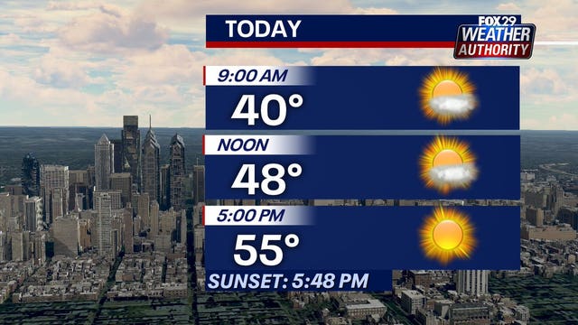 Weather Authority: Temperatures to soar into the 50s Wednesday