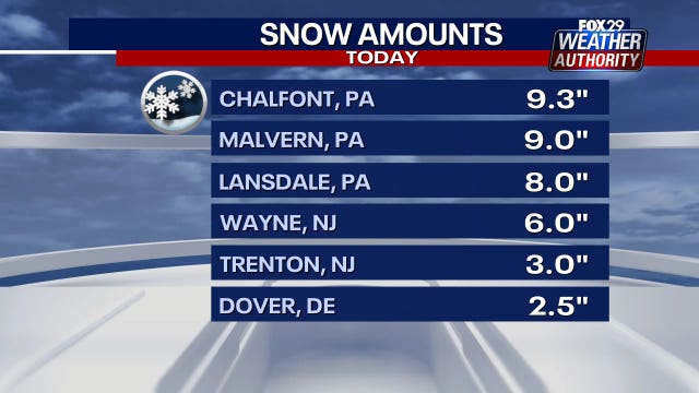 Weather Authority: Sunday snowfall leads to overnight freeze