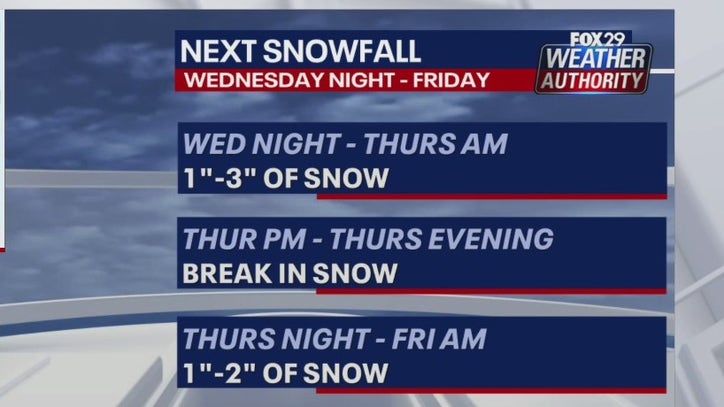 Weather Authority: More light snow, rain expected Tuesday with more to come Thursday - Vimarsana News