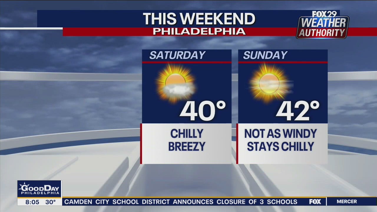 Weather Authority 7Day Forecast (AM)