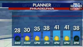 Weather Authority: Cold start to Sunday before gradual warm up