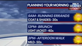 Weather Authority: Cold start before afternoon warm-up Saturday