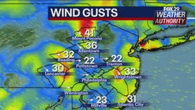 Weather Authority: Gusting winds leads to chilly Monday