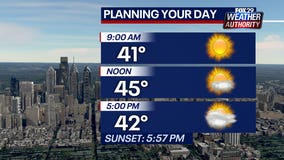 Weather Authority: Sunny, blustery Thursday expected across region