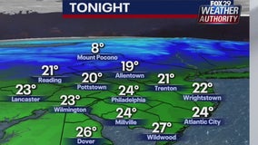 Weather Authority: Winter apparel needed Monday night as brutal wind chills prevail