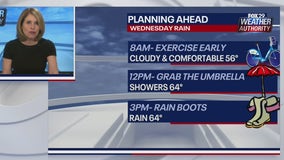 Weather Authority: Quiet overnight leads to wet Wednesday