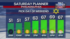 Weather Authority: Warm Saturday with plenty of sunshine