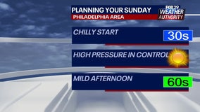 Weather Authority: Sunny yet mild conditions on Sunday