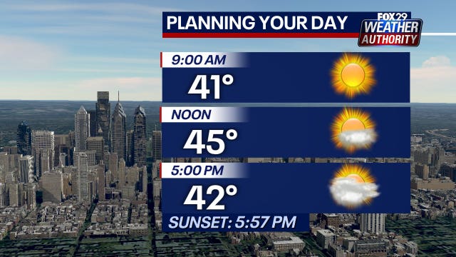Weather Authority: Sunny, blustery Thursday expected across region
