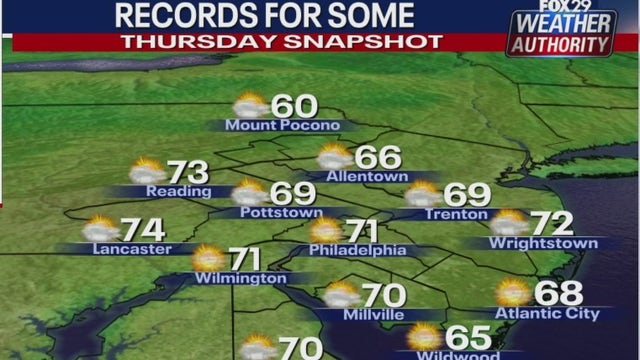 Weather Authority: Sunny, pleasant and record warmth set for Thursday