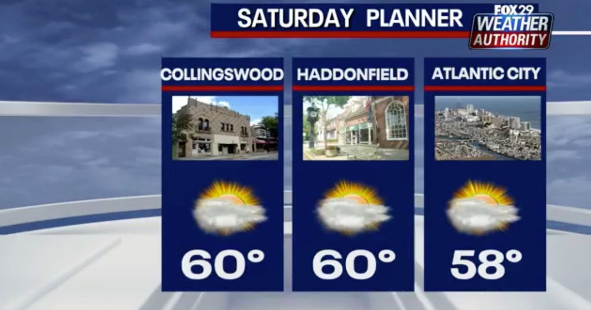 Weather Authority: Mix of sunshine and clouds Saturday | FOX 29 ...