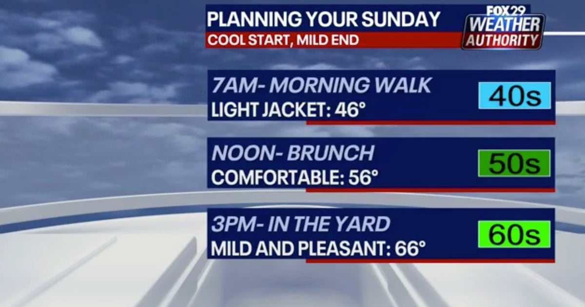 Weather Authority: Mix of sunshine, clouds remain Sunday | FOX 29 ...