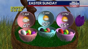 Weather Authority: Sunny, mild conditions for Easter Sunday