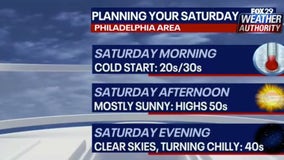 Weather Authority: Mild temperatures in store Saturday