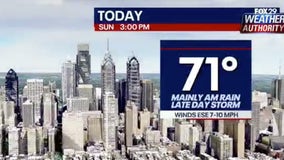 Weather Authority: One-two punch of rain, thunderstorms expected on Sunday