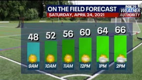 Weather Authority: Sunshine gives way to cloud cover Saturday