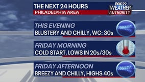 Weather Authority: Sunny, cold Friday before weekend warmup