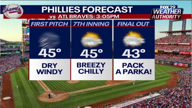 Weather Authority: April begins with cloudy and blustery Thursday