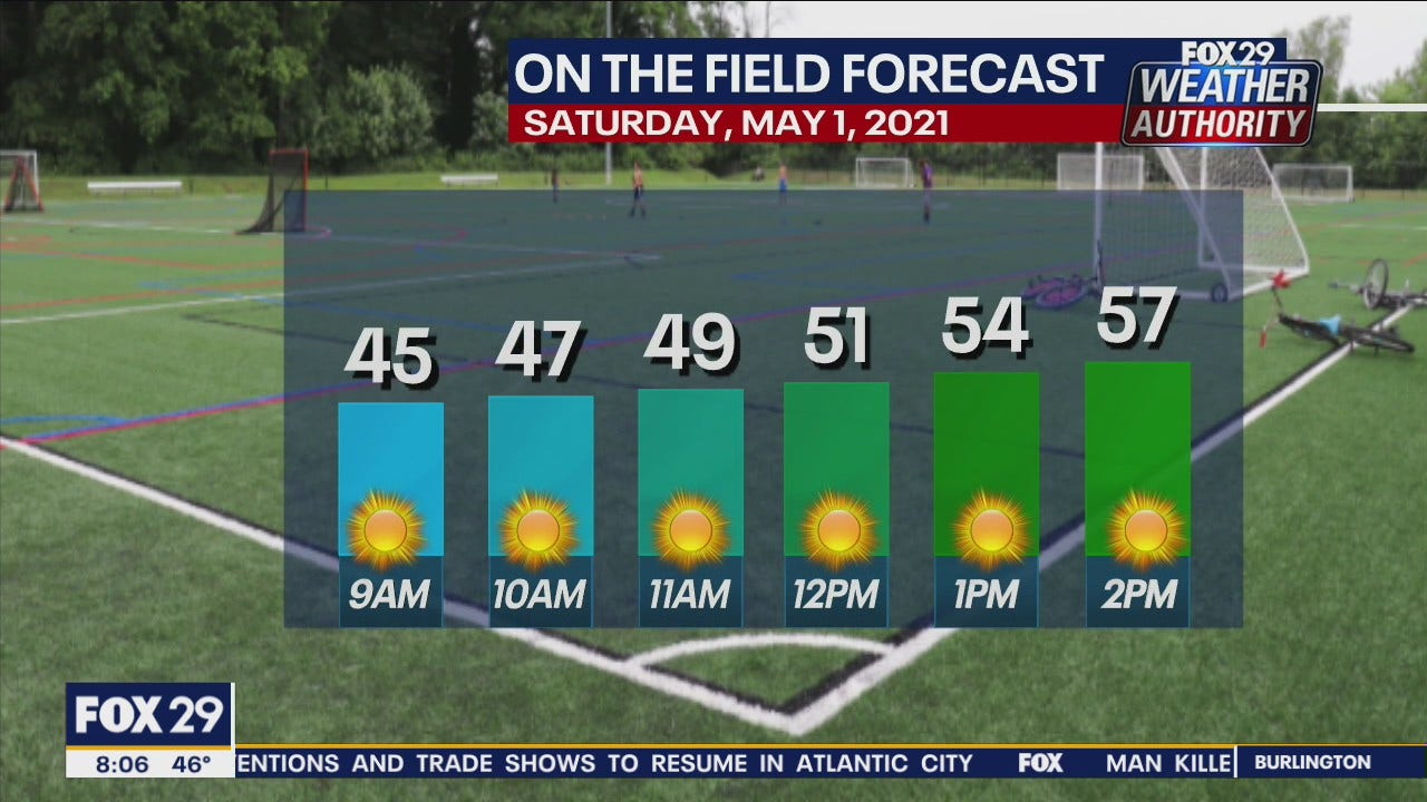 Weather Authority: 7-Day Forecast (AM)