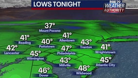 Weather Authority: Chilly overnight into Thursday gives way to pleasant stretch