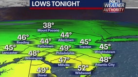 Weather Authority: Chilly pattern takes hold after rainy Wednesday