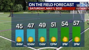 Weather Authority: Breezy, sunny day in store Saturday