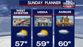 Weather Authority: Temperatures rise as rain returns on Mother's Day