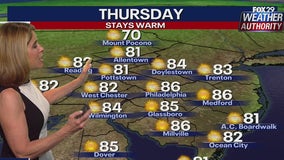 Weather Authority: Wednesday's storms end leading to Thursday warmth and sunshine