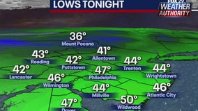 Weather Authority: Calm, cool Monday night leads to windy Tuesday