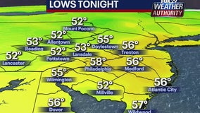 Weather Authority: Comfortable overnight gives way to summer-like pattern for Wednesday